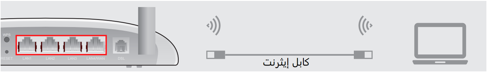توصيل جهاز الراوتر عن طريق ethernet cable