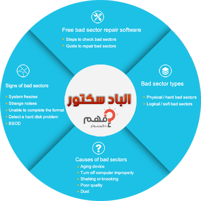 أنواع الباد سيكتور Bad Sector